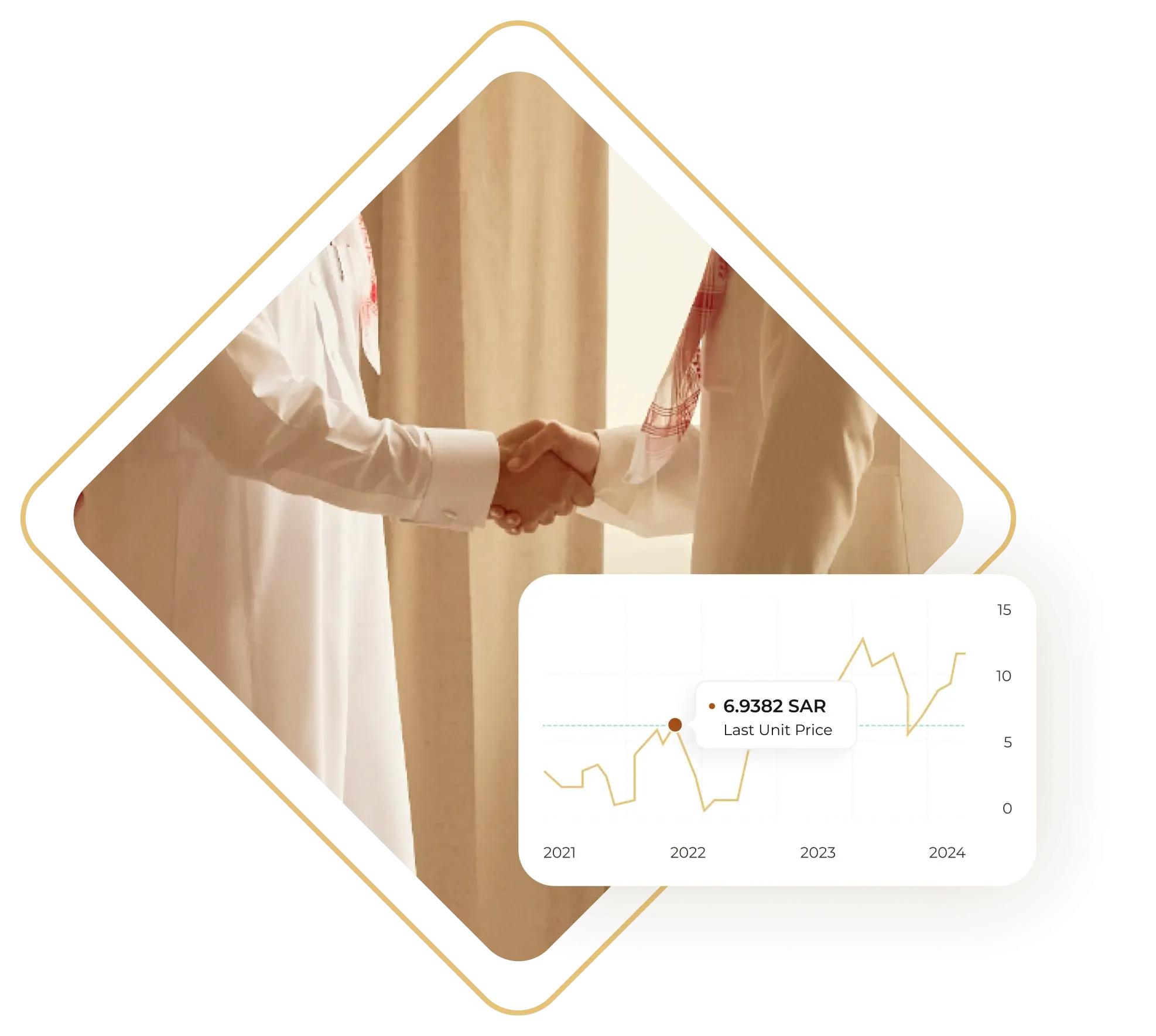 margin-lending-handshake