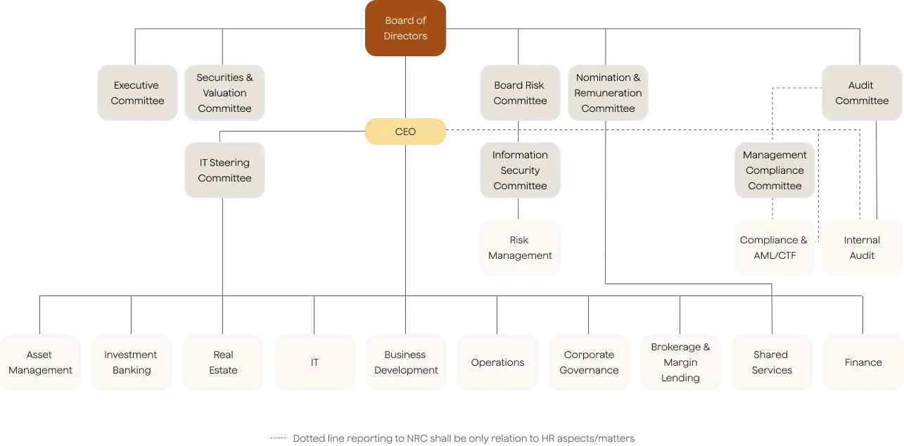 organization-structure